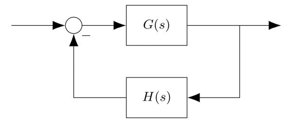 An adaptive network can be interpreted as a closed loop control system.